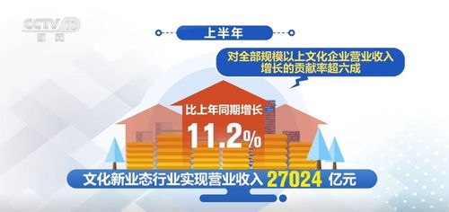 中國經(jīng)濟半年報 文化企業(yè)發(fā)展平穩(wěn)向好，網(wǎng)絡文化經(jīng)營激活消費新活力