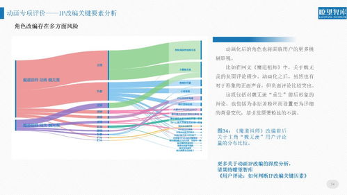 如何評價2018年網(wǎng)絡文化產品？這份報告告訴你真相